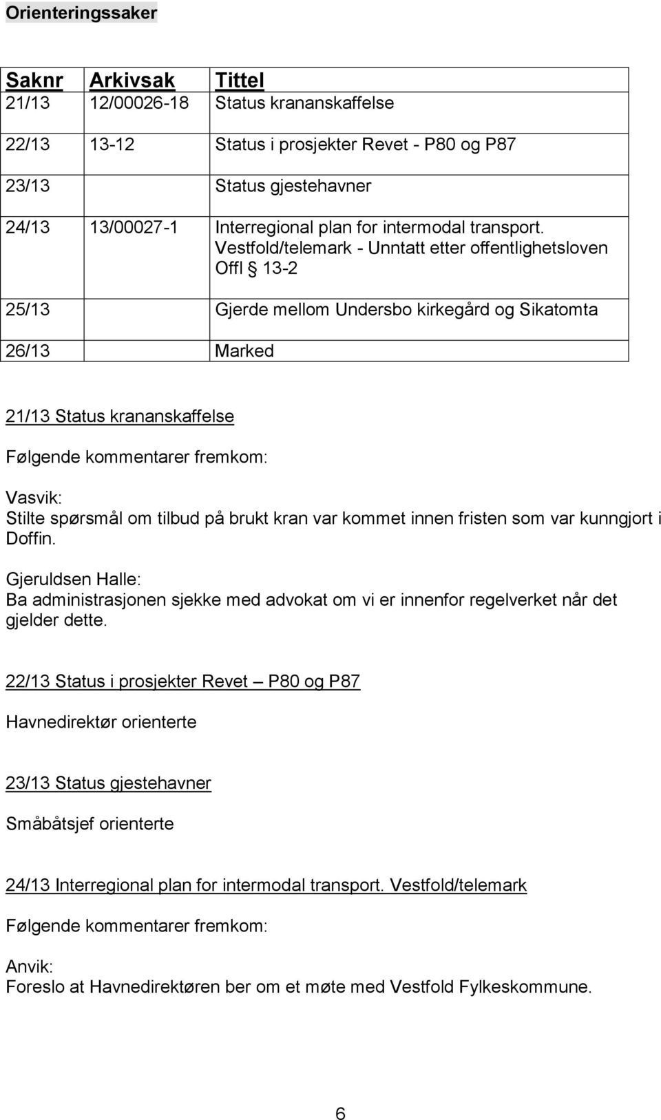 Vestfold/telemark - Unntatt etter offentlighetsloven Offl 13-2 25/13 Gjerde mellom Undersbo kirkegård og Sikatomta 26/13 Marked 21/13 Status krananskaffelse Følgende kommentarer fremkom: Vasvik: