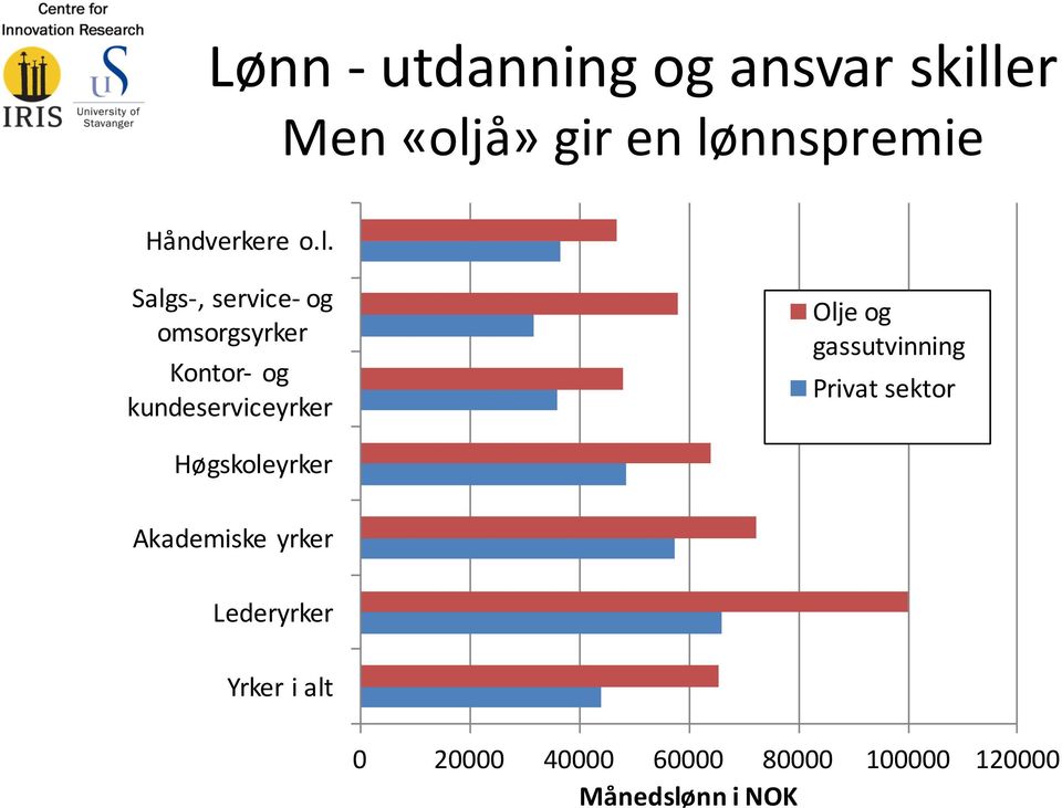 Salgs-, service- og omsorgsyrker Kontor- og kundeserviceyrker Olje og