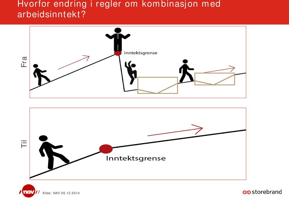 med arbeidsinntekt?