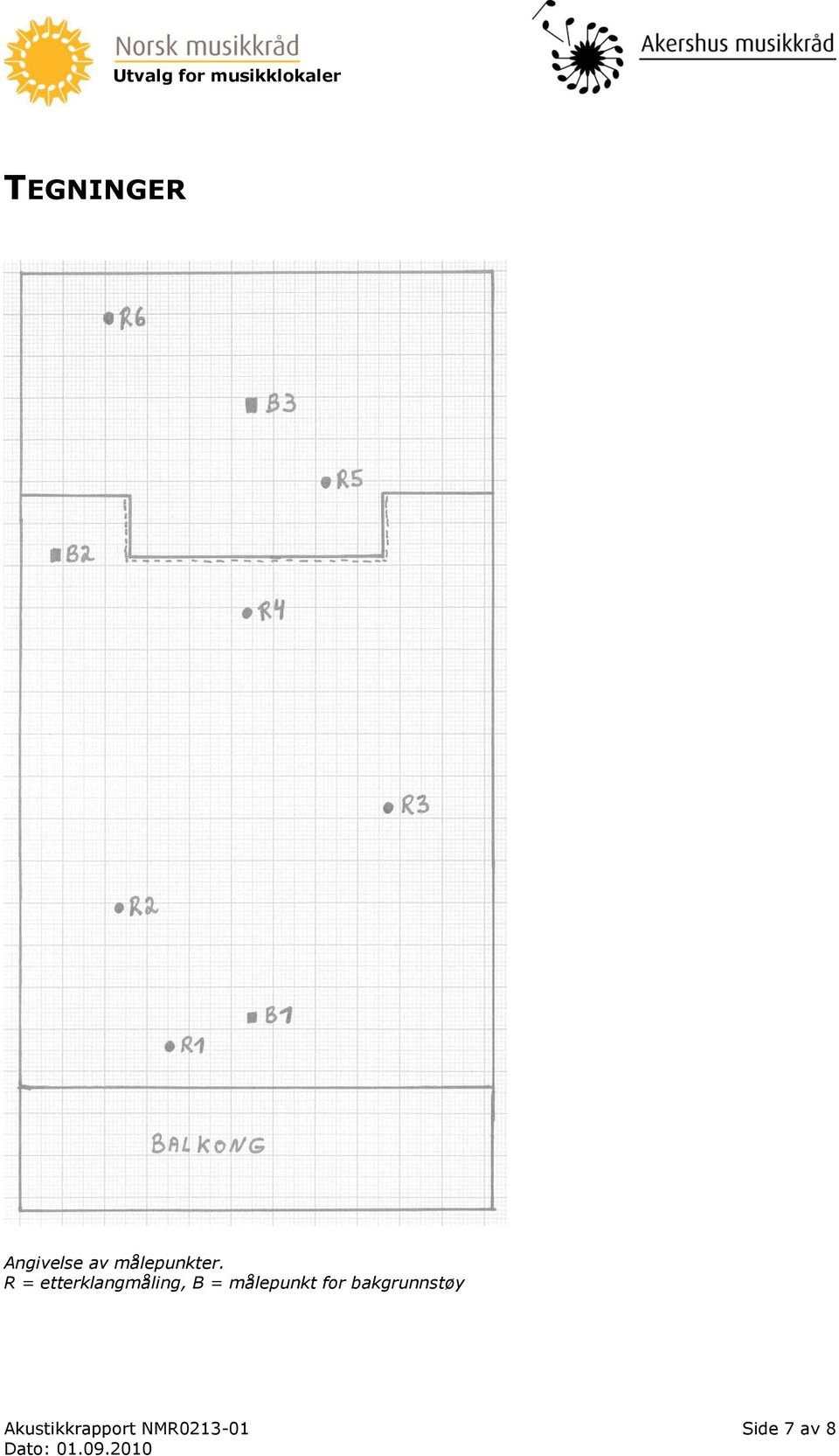 R = etterklangmåling, B =