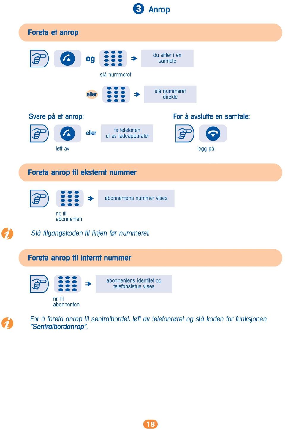 til abonnenten Slå tilgangskoden til linjen før nummeret. Foreta anrop til internt nummer nr.