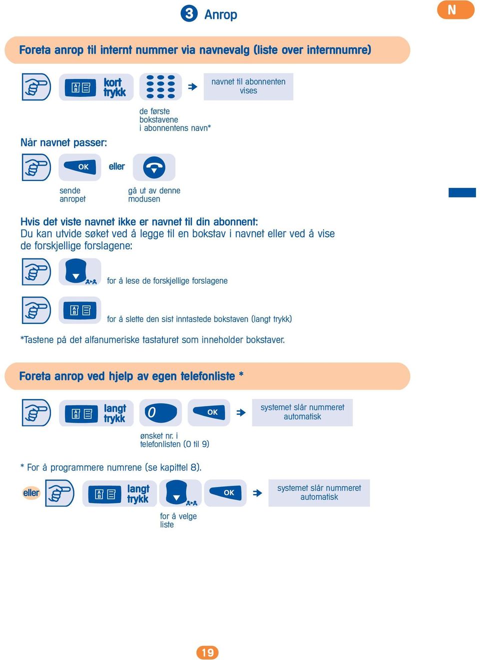 lese de forskjellige forslagene for å slette den sist inntastede bokstaven (langt trykk) *Tastene på det alfanumeriske tastaturet som inneholder bokstaver.