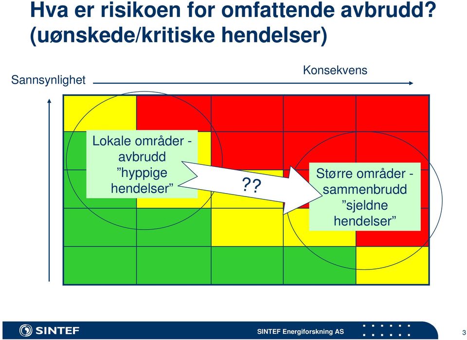 Konsekvens Lokale områder - avbrudd hyppige