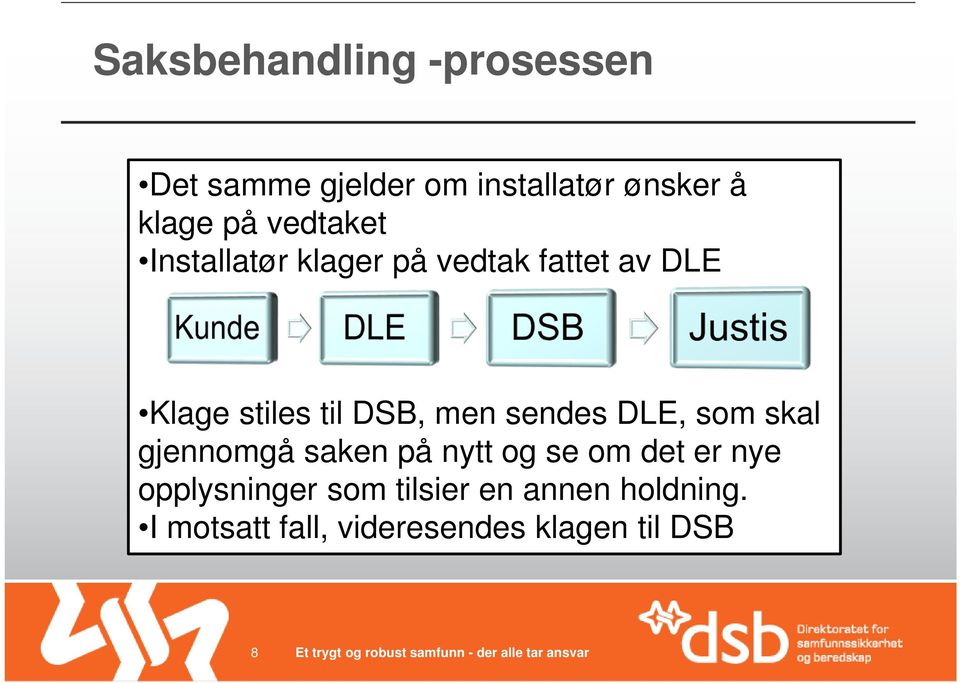 sendes DLE, som skal gjennomgå saken på nytt og se om det er nye opplysninger