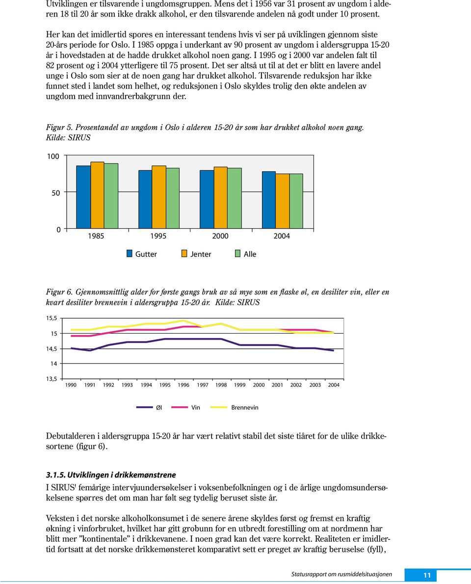 I 1985 oppga i underkant av 90 prosent av ungdom i aldersgruppa 15-20 år i hovedstaden at de hadde drukket alkohol noen gang.