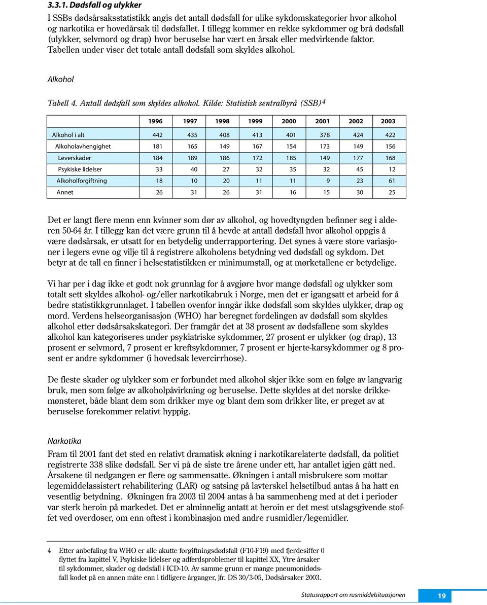 Tabellen under viser det totale antall dødsfall som skyldes alkohol. Alkohol Tabell 4. Antall dødsfall som skyldes alkohol.