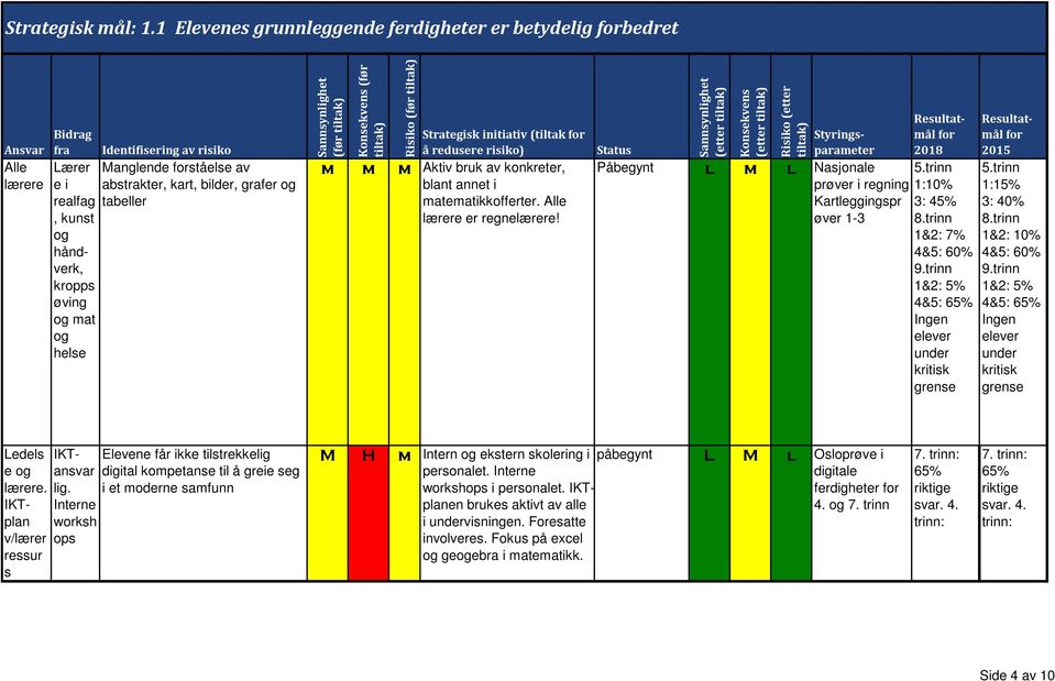 (før Strategisk initiativ (tiltak m m m Aktiv bruk av konkreter, blant annet i matematikkofferter. Alle er regne!