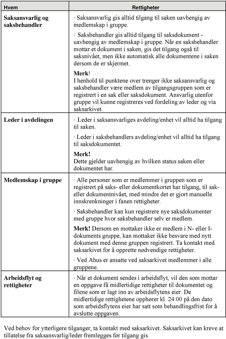 Når en saksbehandler mottar et dokument i saken, gis det tilgang også til saksnivået, men ikke automatisk alle dokumentene i saken dersom de er skjermet. Merk!