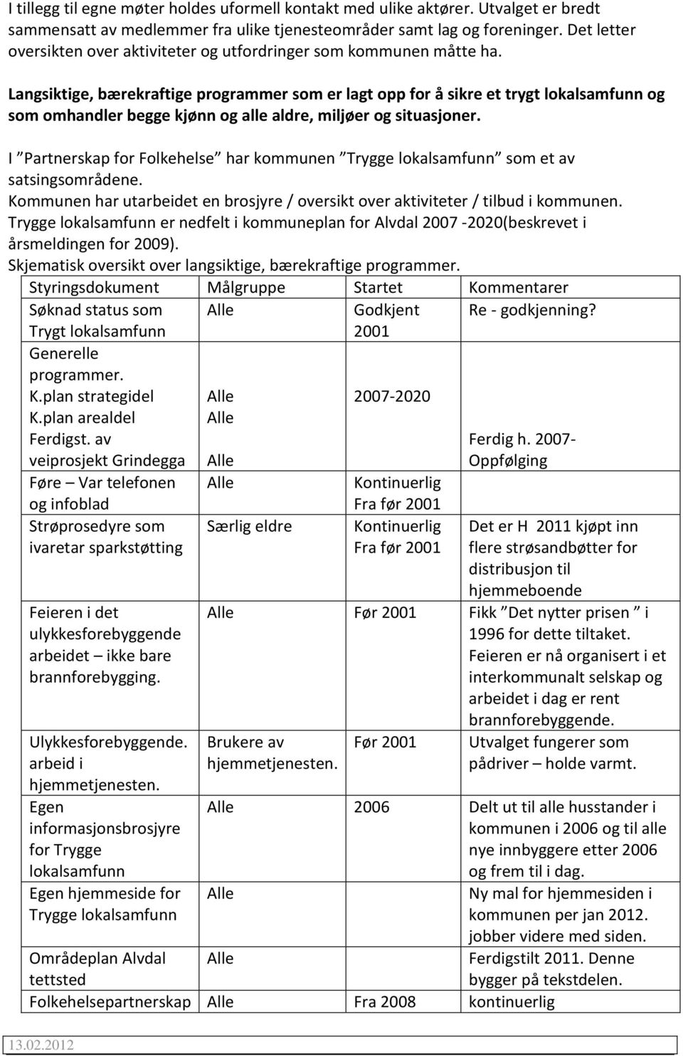 Langsiktige, bærekraftige programmer som er lagt opp for å sikre et trygt lokalsamfunn og som omhandler begge kjønn og alle aldre, miljøer og situasjoner.