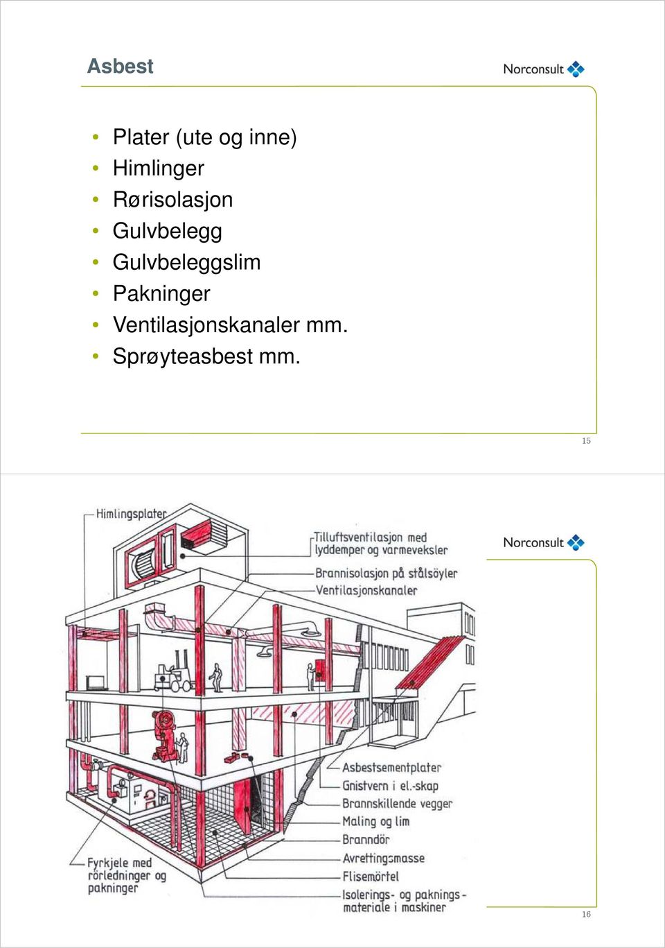 Gulvbeleggslim Pakninger