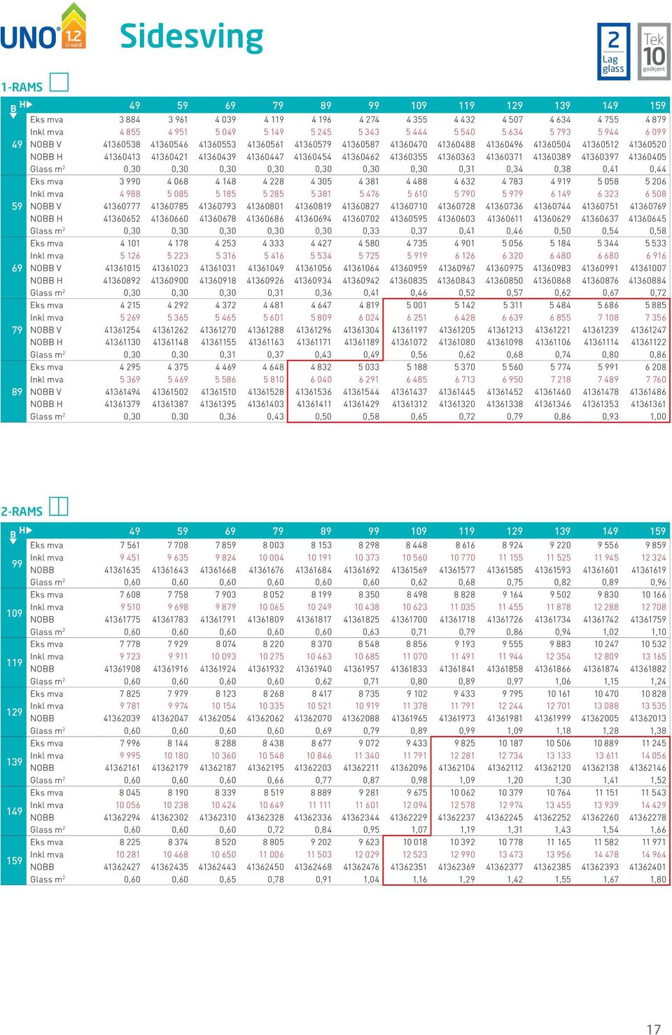 41360462 41360355 41360363 41360371 41360389 41360397 41360405 Glass m 2 0,30 0,30 0,30 0,30 0,30 0,30 0,30 0,31 0,34 0,38 0,41 0,44 Eks mva 3 990 4 068 4 148 4 228 4 305 4 381 4 488 4 632 4 783 4