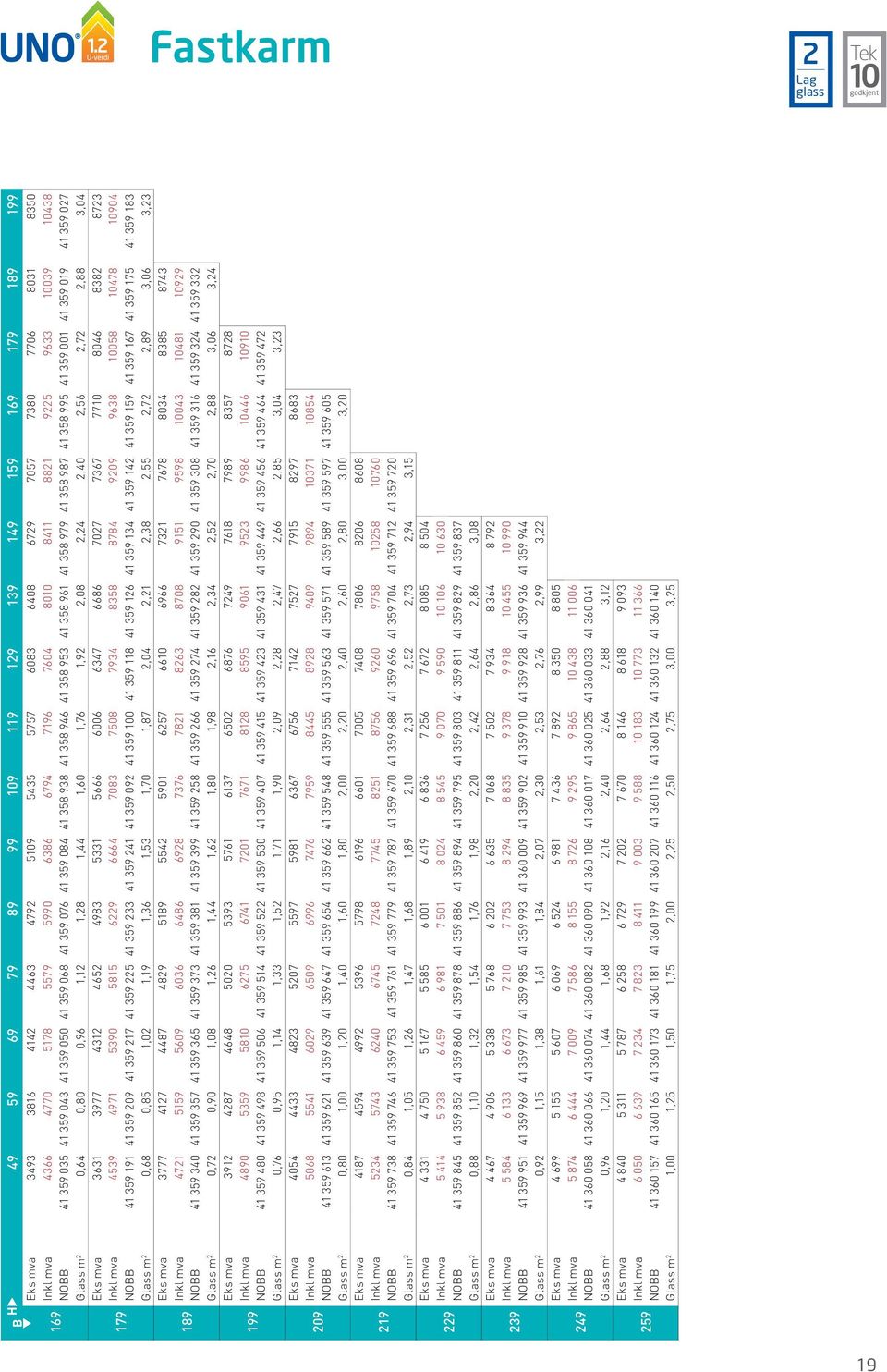 358 979 41 358 987 41 358 995 41 359 001 41 359 019 41 359 027 Glass m 2 0,64 0,80 0,96 1,12 1,28 1,44 1,60 1,76 1,92 2,08 2,24 2,40 2,56 2,72 2,88 3,04 Eks mva 3631 3977 4312 4652 4983 5331 5666