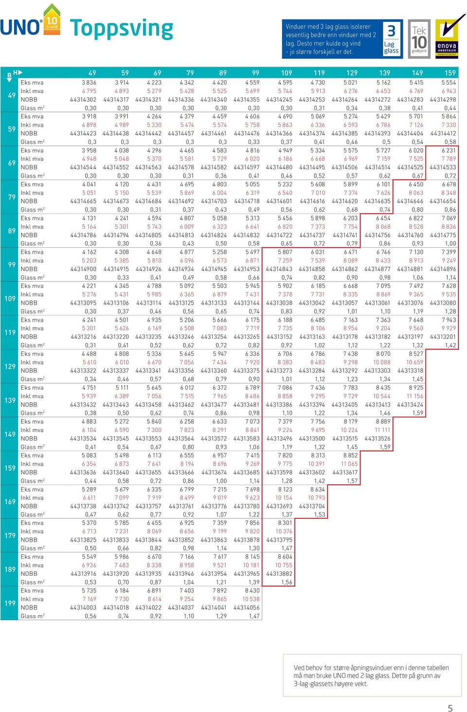 5 279 5 428 5 525 5 699 5 744 5 913 6 276 6 453 6 769 6 943 NOBB 44314302 44314317 44314321 44314336 44314340 44314355 44314245 44314253 44314264 44314272 44314283 44314298 Glass m 2 0,30 0,30 0,30