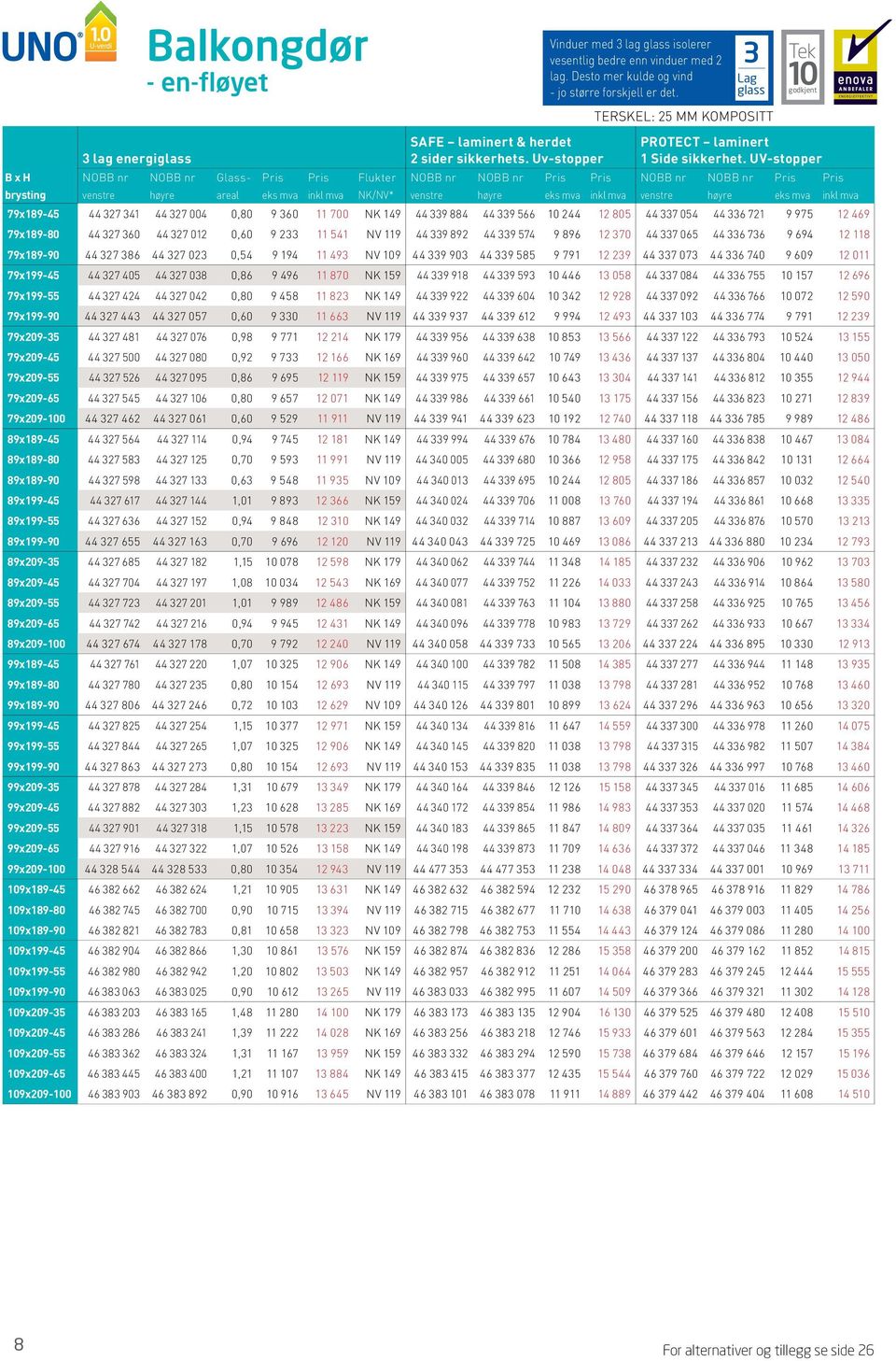 UV-stopper B x H NOBB nr NOBB nr Glass- Pris Pris Flukter NOBB nr NOBB nr Pris Pris NOBB nr NOBB nr Pris Pris brysting venstre høyre areal eks mva inkl mva NK/NV* venstre høyre eks mva inkl mva