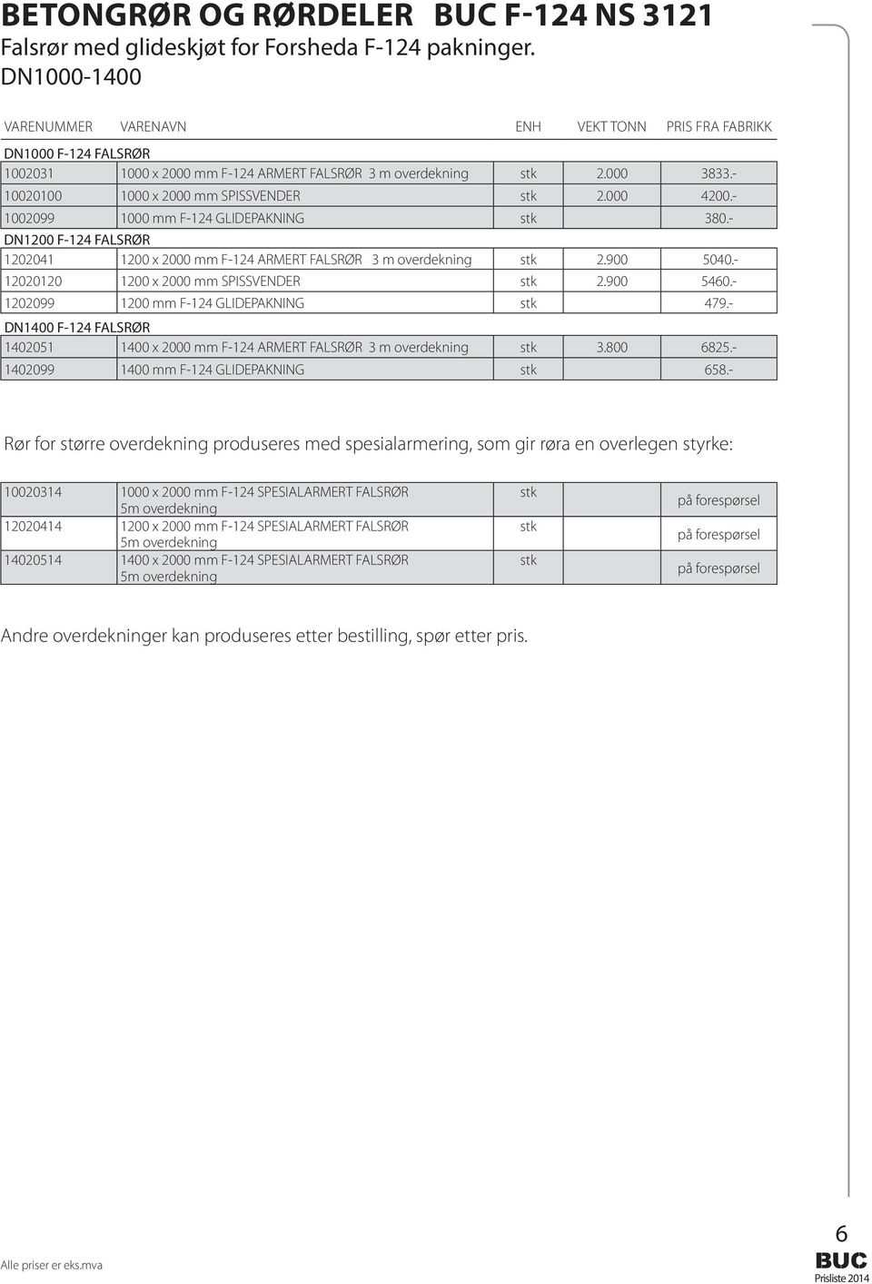 900 5040.- 12020120 1200 x 2000 mm SPISSVENDER stk 2.900 5460.- 1202099 1200 mm F-124 GLIDEPAKNING stk 479.- DN1400 F-124 FALSRØR 1402051 1400 x 2000 mm F-124 ARMERT FALSRØR 3 m overdekning stk 3.