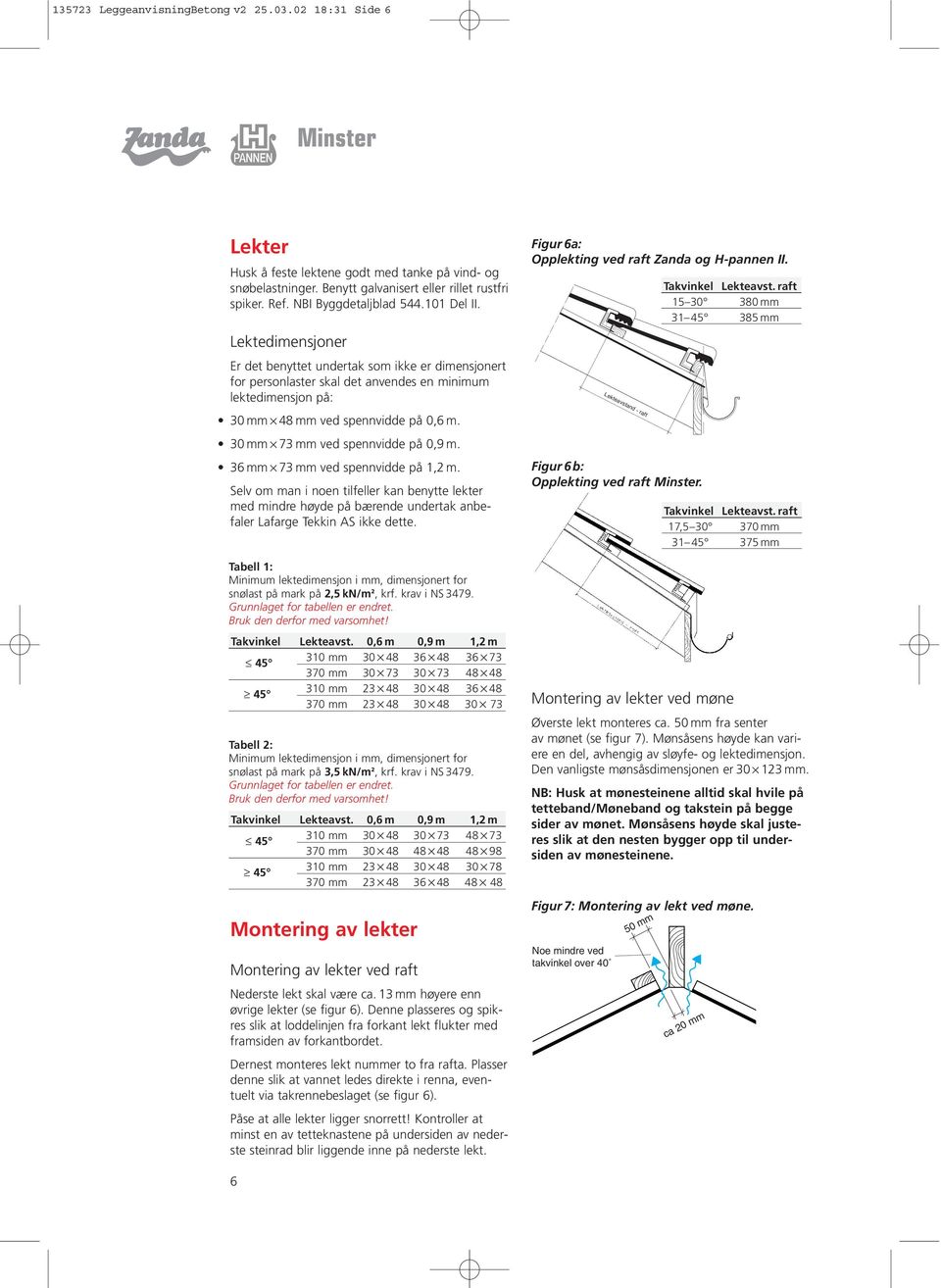 Lektedimensjoner Er det benyttet undertak som ikke er dimensjonert for personlaster skal det anvendes en minimum lektedimensjon på: 30mm 48 mm ved spennvidde på 0,6 m.