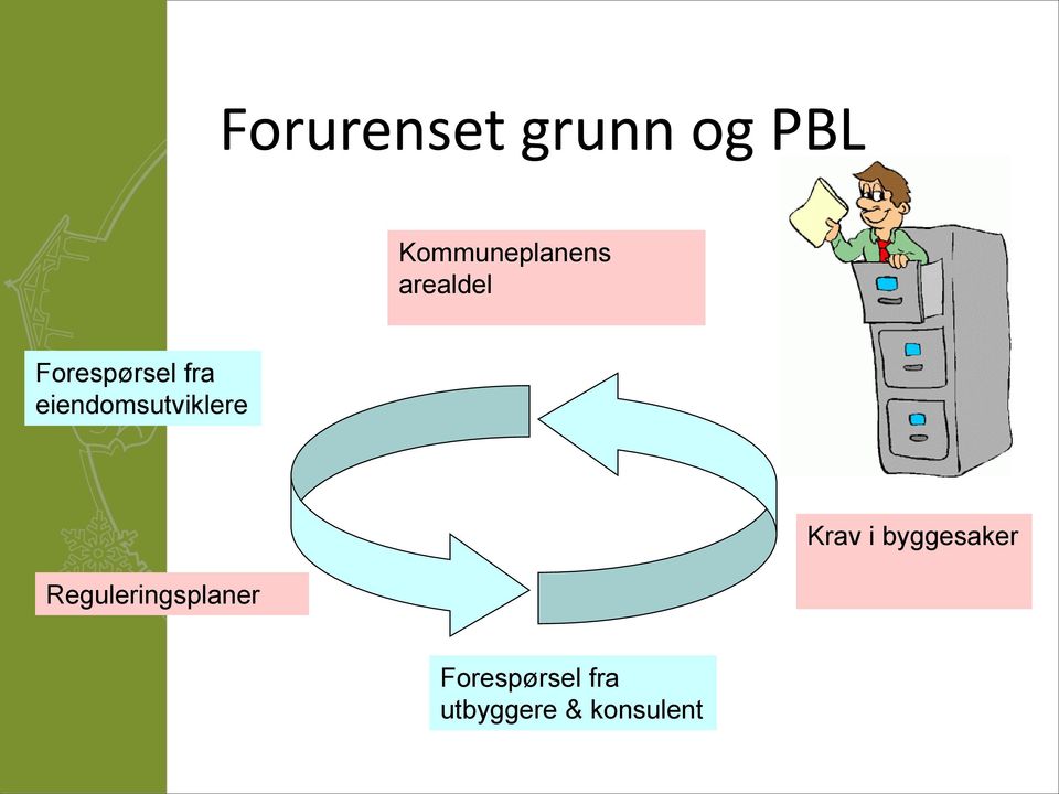 eiendomsutviklere Reguleringsplaner