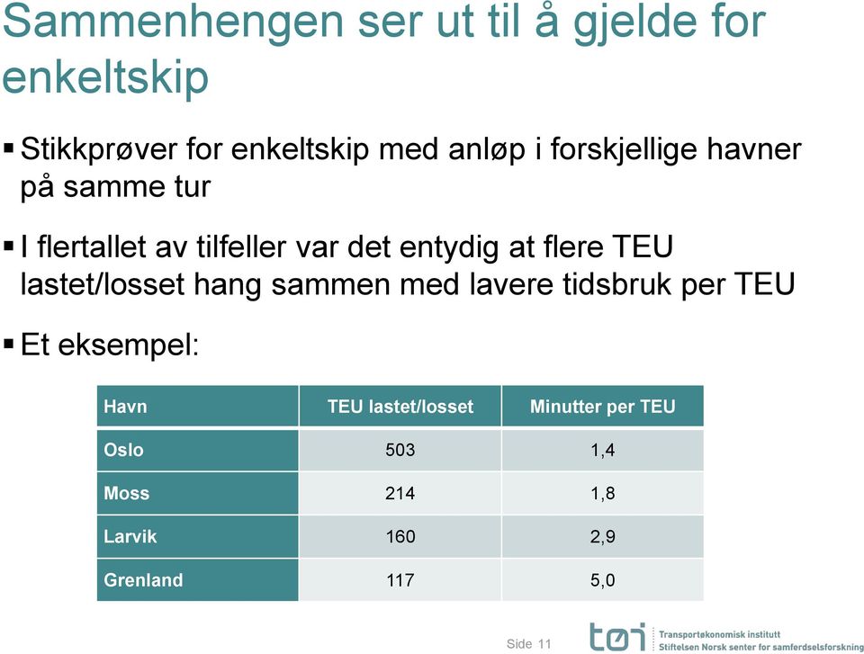 TEU lastet/losset hang sammen med lavere tidsbruk per TEU Et eksempel: Havn TEU