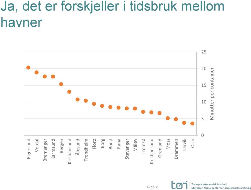 Kristiansand Grenland Moss Drammen Larvik Oslo Minutter per