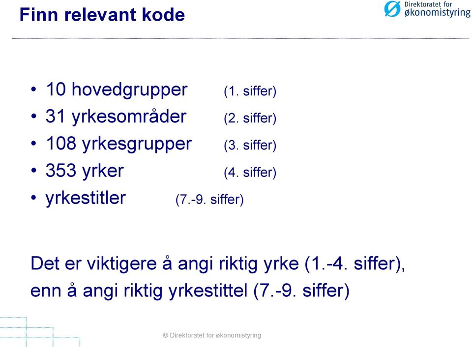 siffer) (2. siffer) (3. siffer) (4.