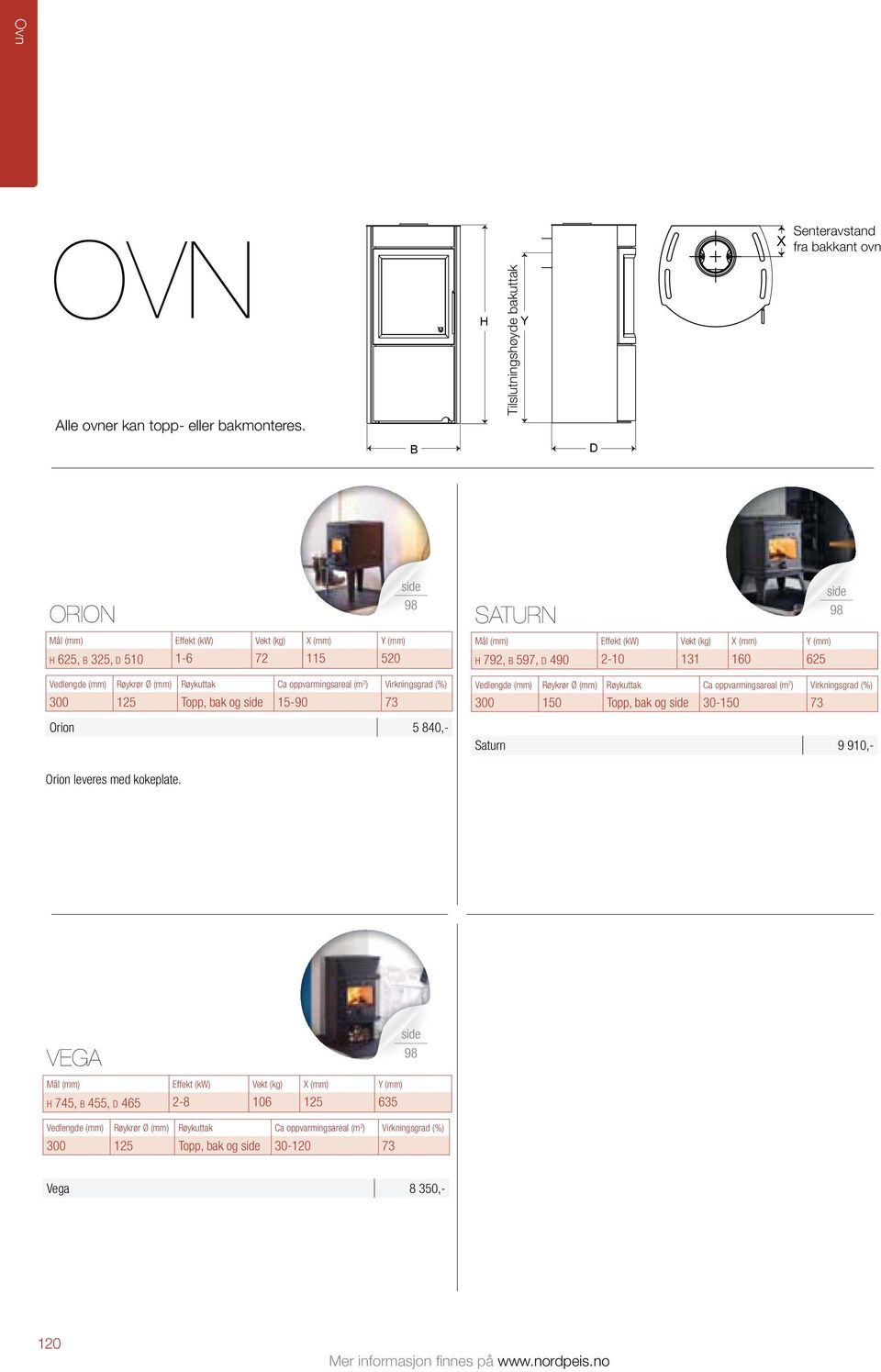 Virkningsgrad (%) 300 125 Topp, bak og 15-90 73 Orion 5 840,- 98 saturn H 792, B 597, D 490 2-10 131 160 625 Vedlengde (mm) Røykrør Ø (mm) Røykuttak Ca oppvarmingsareal (m 2 )