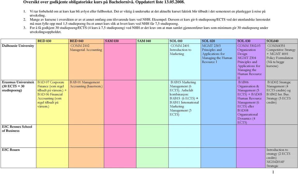 Mange av kursene i oversikten er av et annet omfang enn tilsvarende kurs ved NHH.