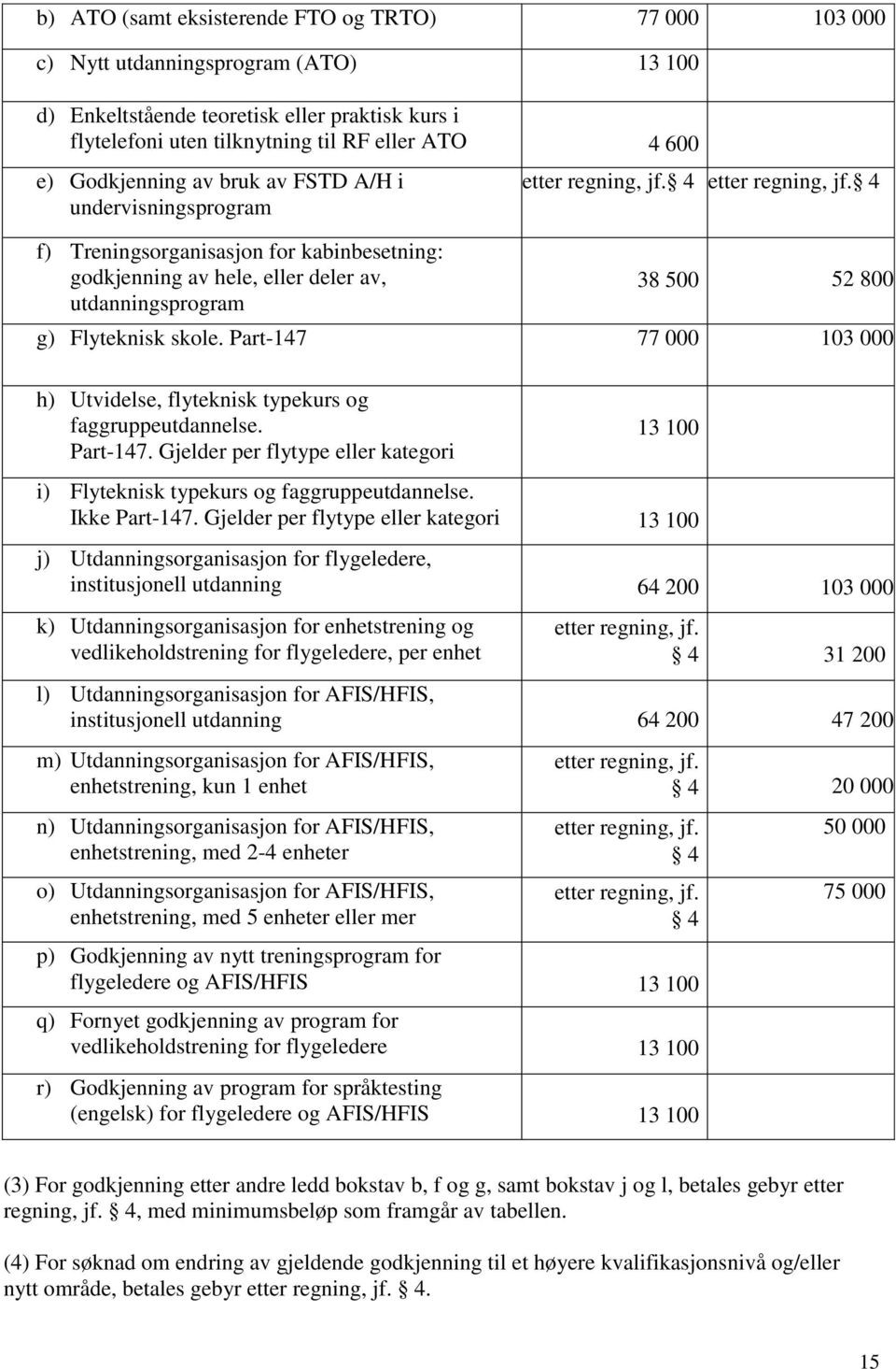 4 f) Treningsorganisasjon for kabinbesetning: godkjenning av hele, eller deler av, utdanningsprogram 38 500 52 800 g) Flyteknisk skole.