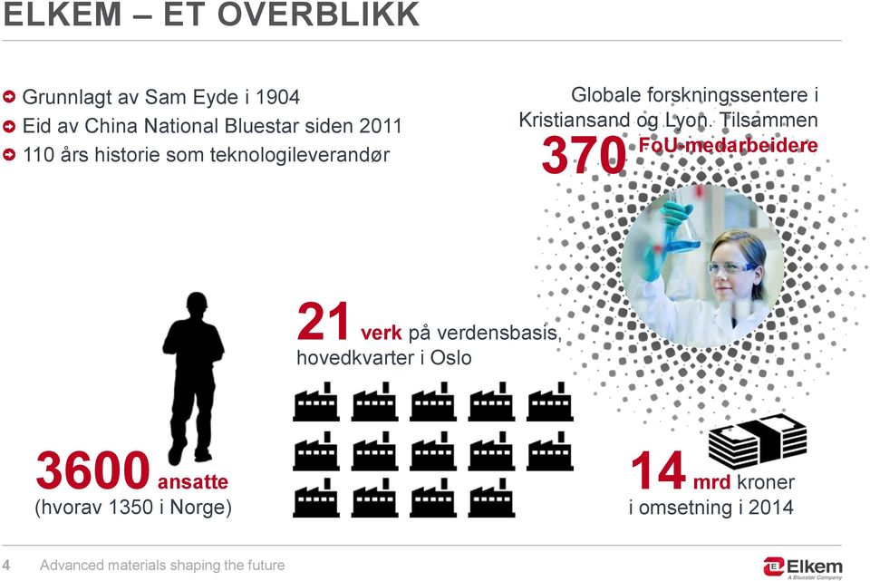 Kristiansand og Lyon.