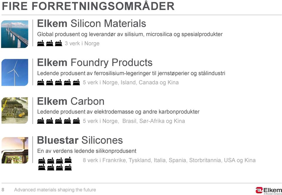 Canada og Kina Elkem Carbon Ledende produsent av elektrodemasse og andre karbonprodukter 5 verk i Norge, Brasil, Sør-Afrika og Kina