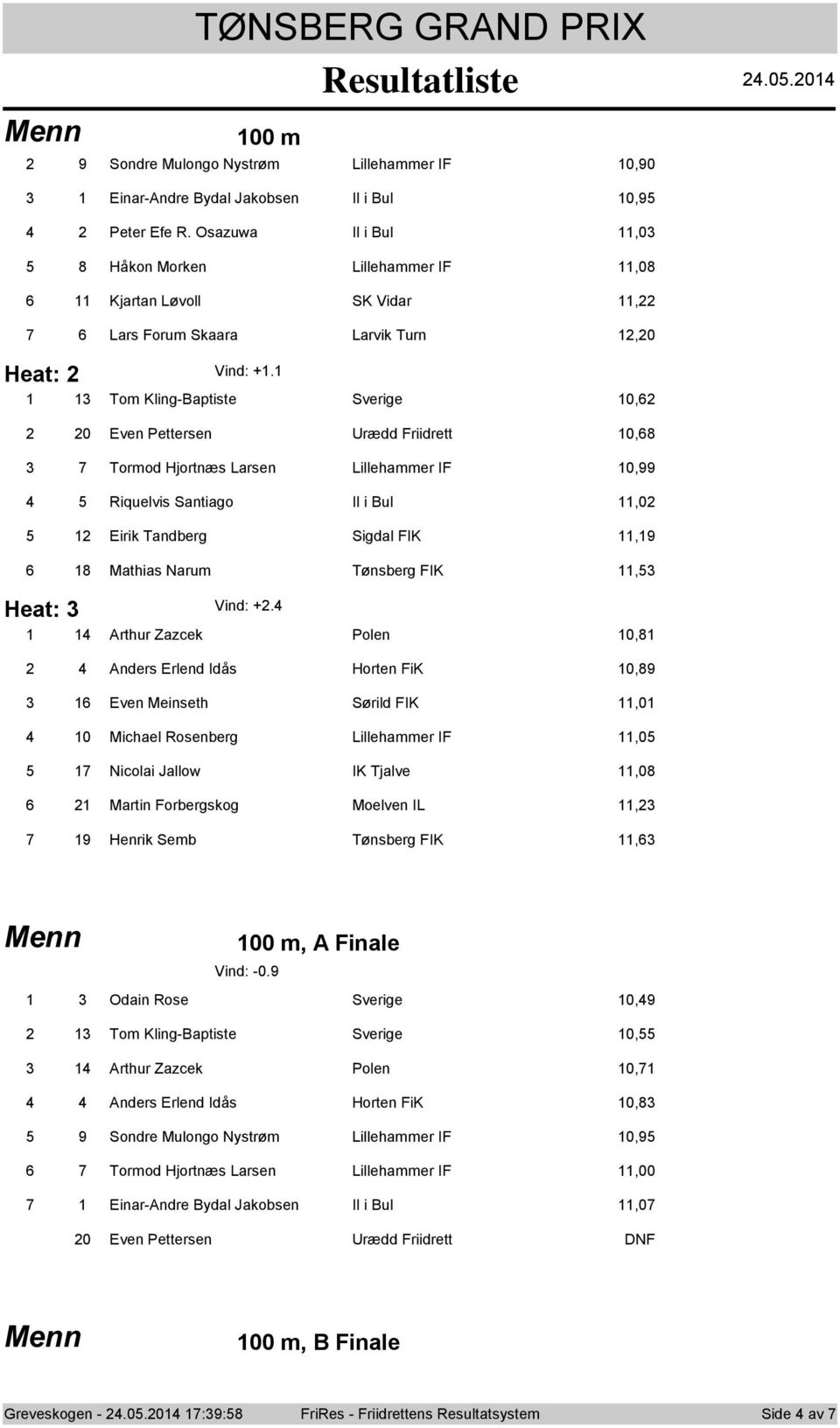 Tm Kling-Baptiste Sverige 0, 0 Even Pettersen Urædd Friidrett 0,8 Trmd Hjrtnæs Larsen Lillehammer IF 0,99 Riquelvis Santiag Il i Bul,0 Eirik Tandberg Sigdal FIK,9 8 Mathias Narum Tønsberg FIK, Heat: