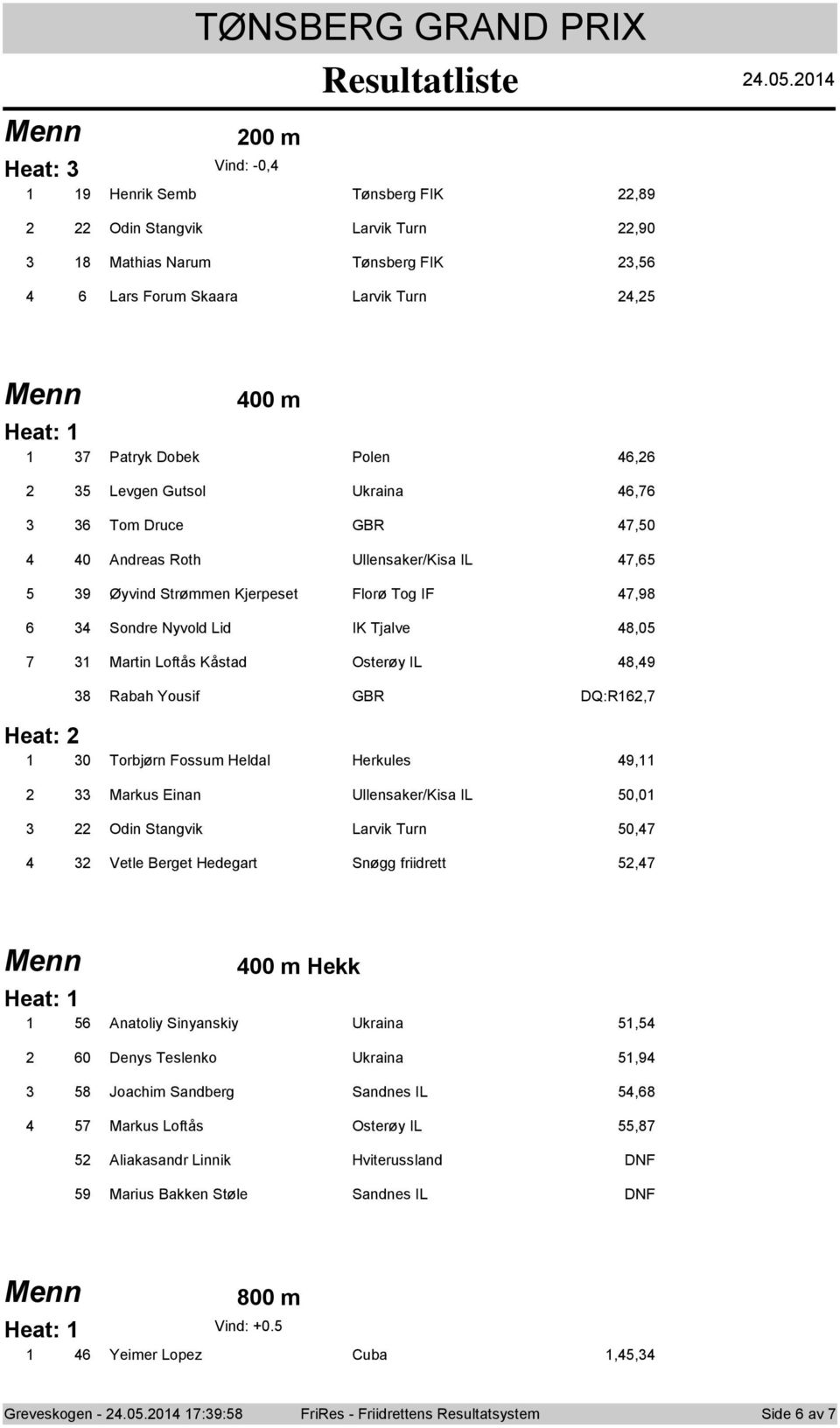 Andreas Rth Ullensaker/Kisa IL, 9 Øyvind Strømmen Kjerpeset Flrø Tg IF,98 Sndre Nyvld Lid IK Tjalve 8,0 Martin Lftås Kåstad Osterøy IL 8,9 8 Rabah Yusif GBR DQ:R, Heat: 0 Trbjørn Fssum Heldal