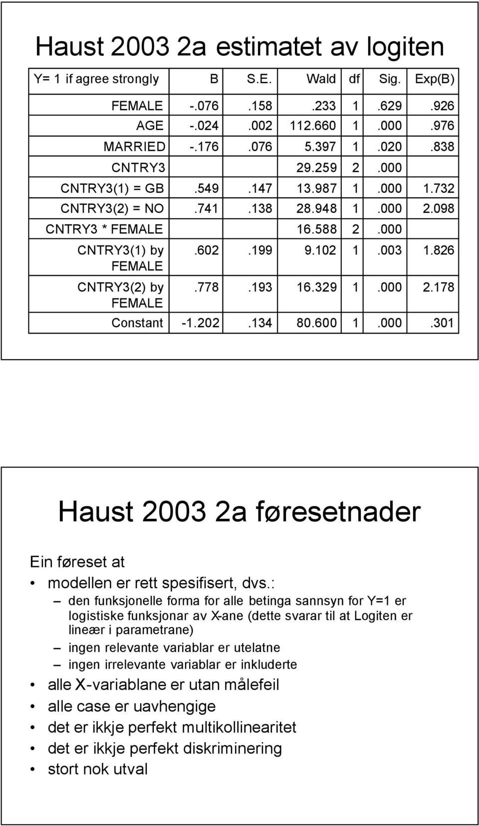 30 Haust 2003 2a føresetnader Ein føreset at modellen er rett spesifisert, dvs.