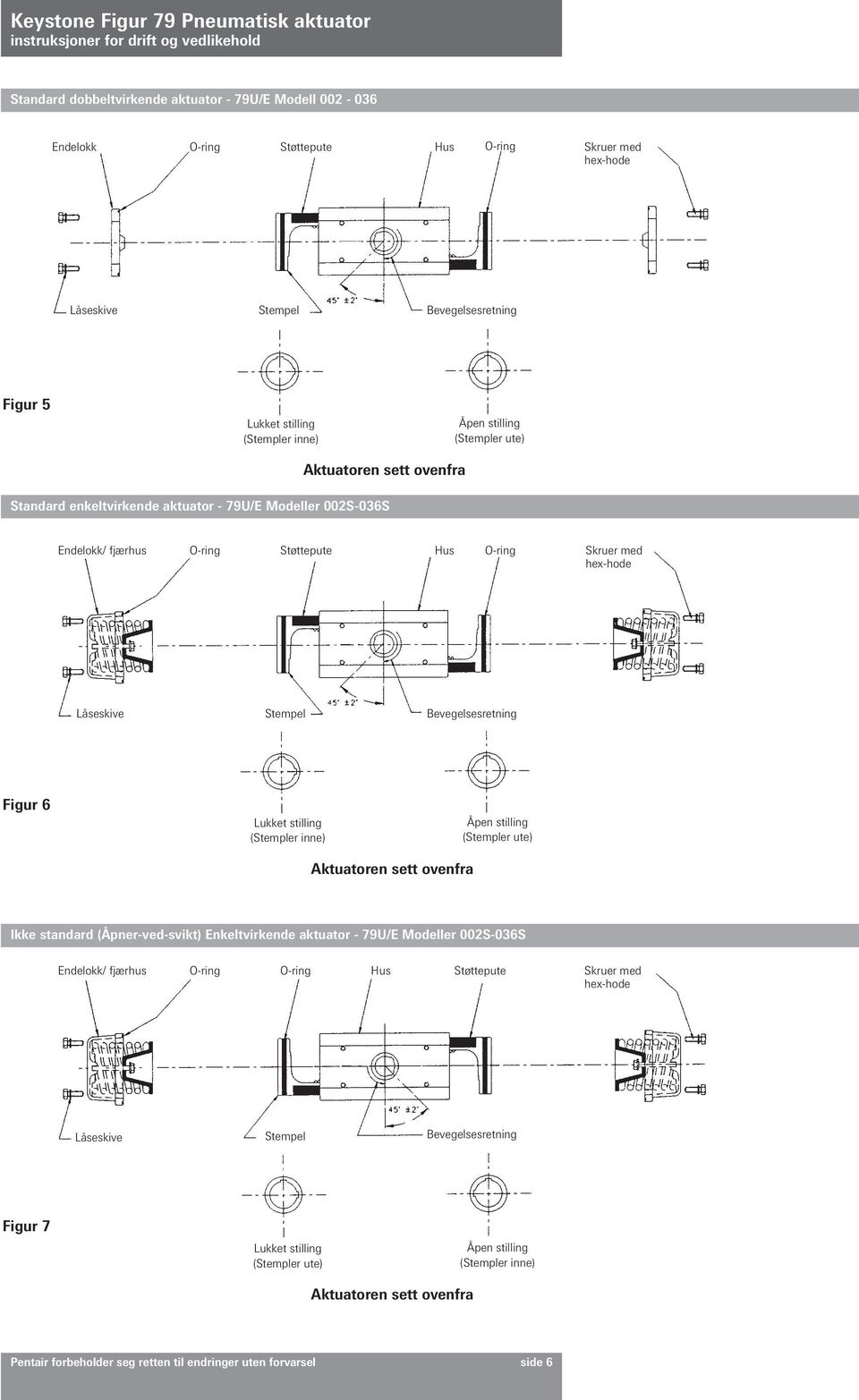 hex-hode Stempel Bevegelsesretning Figur 6 Aktuatoren sett ovenfra Ikke standard (Åpner-ved-svikt) Enkeltvirkende aktuator - 79U/E Modeller 002S-036S