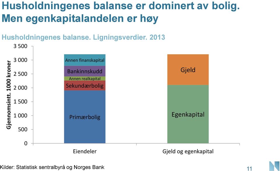 Ligningsverdier.