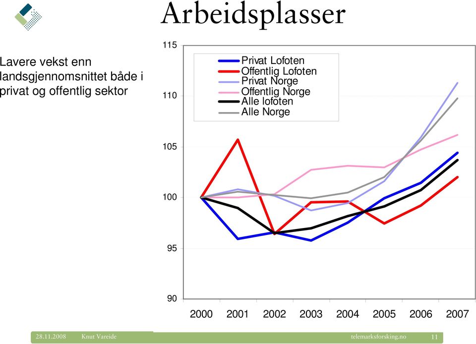 Lofoten Privat Norge Offentlig Norge Alle lofoten Alle Norge 105