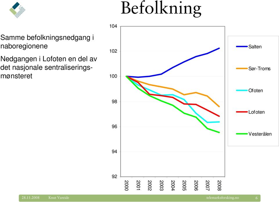 102 100 Salten Sør-Troms 98 Ofoten Lofoten 96 Vesterålen 94 92