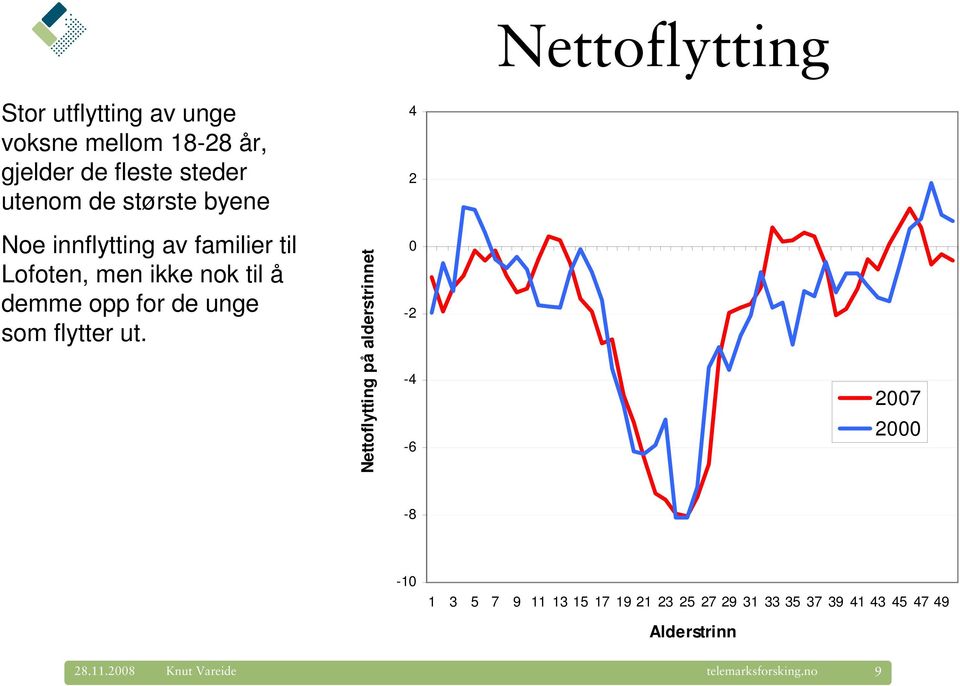 for de unge som flytter ut.