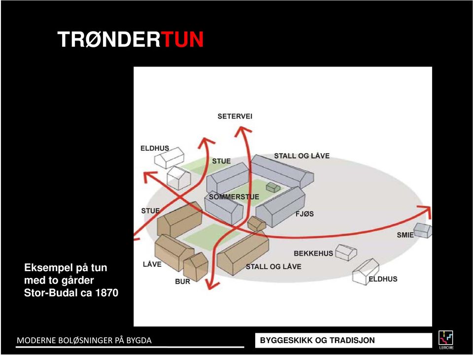 1870 MODERNE BOLØSNINGER PÅ