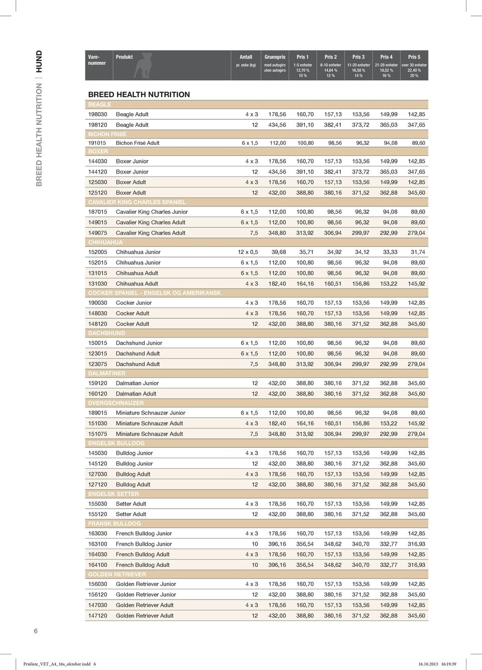 enheter 22,40 % 20 % 198030 Beagle Adult 4 x 3 178,56 160,70 157,13 153,56 149,99 142,85 198120 Beagle Adult 12 434,56 391,10 382,41 373,72 365,03 347,65 BICHON FRISÉ 191015 Bichon Frisé Adult 6 x