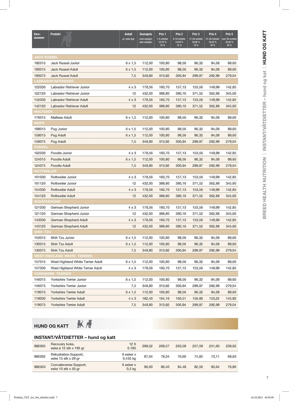 enheter 22,40 % 20 % 192015 Jack Russel Junior 6 x 1,5 112,00 100,80 98,56 96,32 94,08 89,60 193015 Jack Russel Adult 6 x 1,5 112,00 100,80 98,56 96,32 94,08 89,60 193075 Jack Russel Adult 7,5 348,80