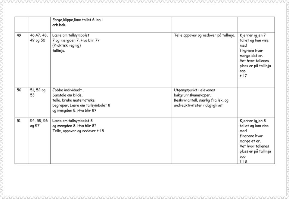 Samtale om bilde, telle, bruke matematiske begreper. Lære om tallsymbolet 8 mengden 8. Hva blir 8? Utgangspunkt i elevenes bakgrunnskunnskaper.