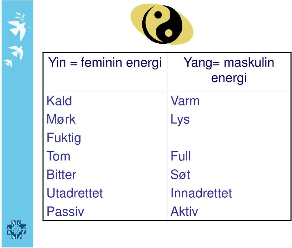 Passiv Yang= maskulin energi