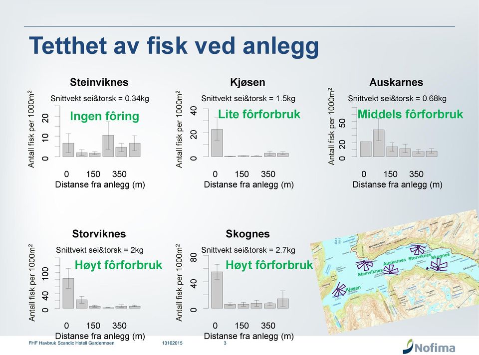 5kg Auskarnes Snittvekt sei&torsk = 0.