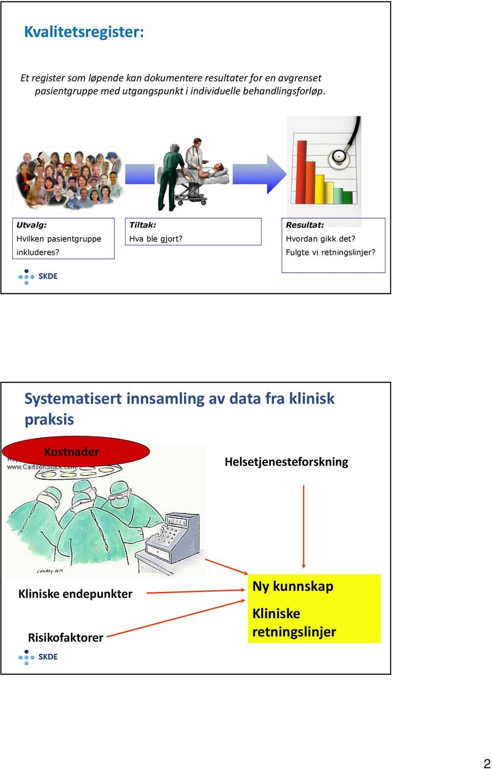 Tiltak: Hva ble gjort? Resultat: Hvordan gikk det? Fulgte vi retningslinjer?