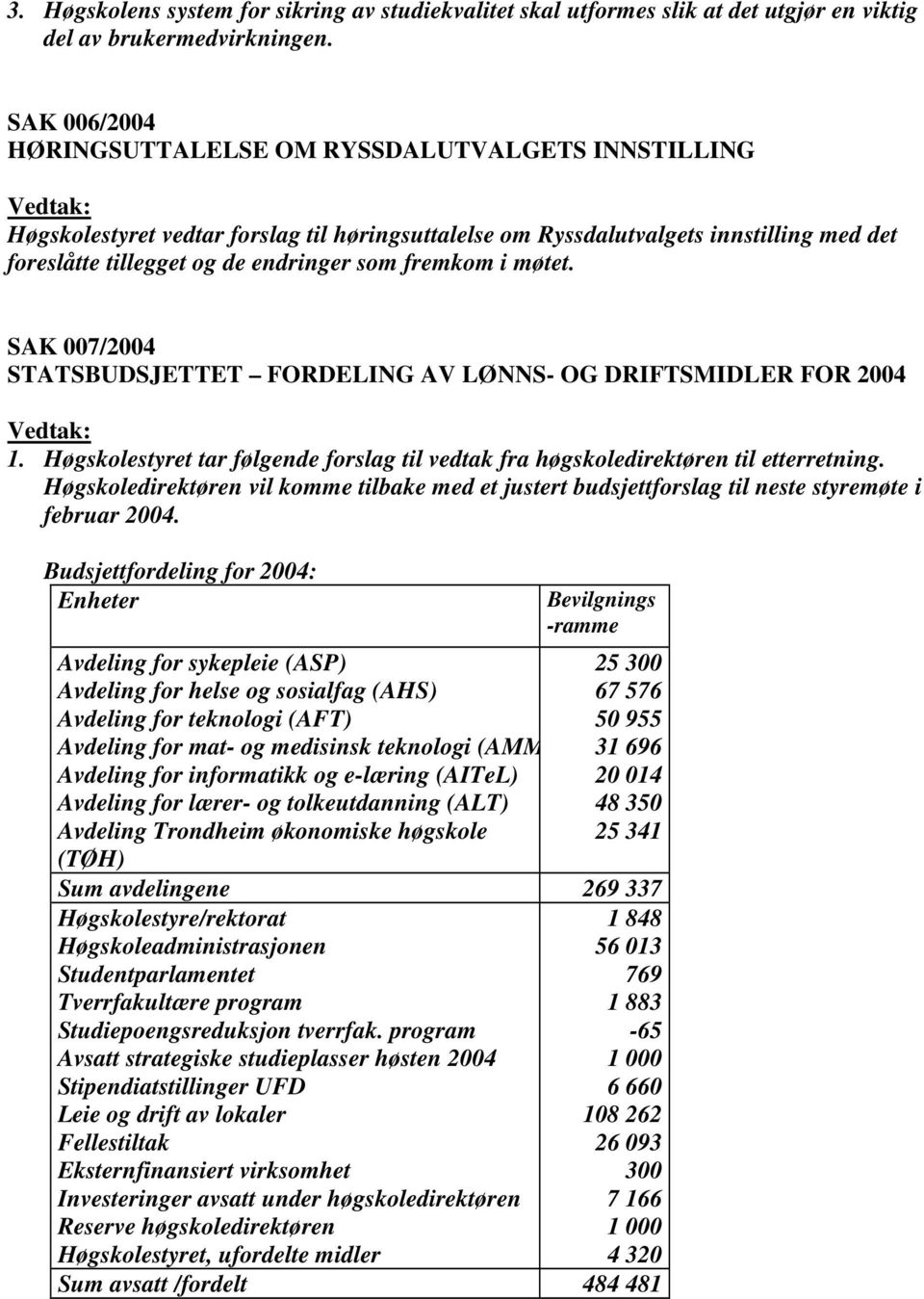 fremkom i møtet. SAK 007/2004 STATSBUDSJETTET FORDELING AV LØNNS- OG DRIFTSMIDLER FOR 2004 1. Høgskolestyret tar følgende forslag til vedtak fra høgskoledirektøren til etterretning.