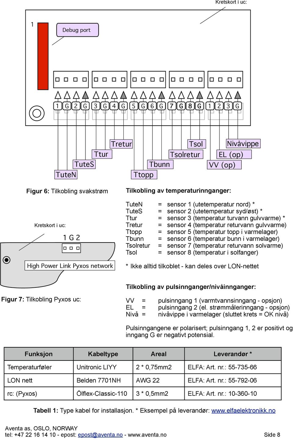 Tretur = sensor 4 (temperatur returvann gulvvarme) Ttopp = sensor 5 (temperatur topp i varmelager) Tbunn = sensor 6 (temperatur bunn i varmelager) Tsolretur = sensor 7 (temperatur returvann solvarme)