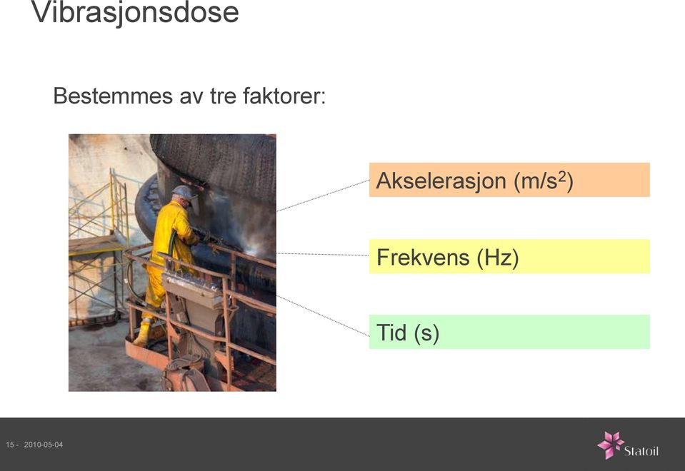 Akselerasjon (m/s 2 )