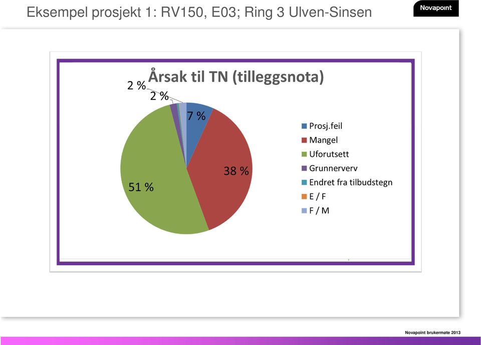 RV150, E03;