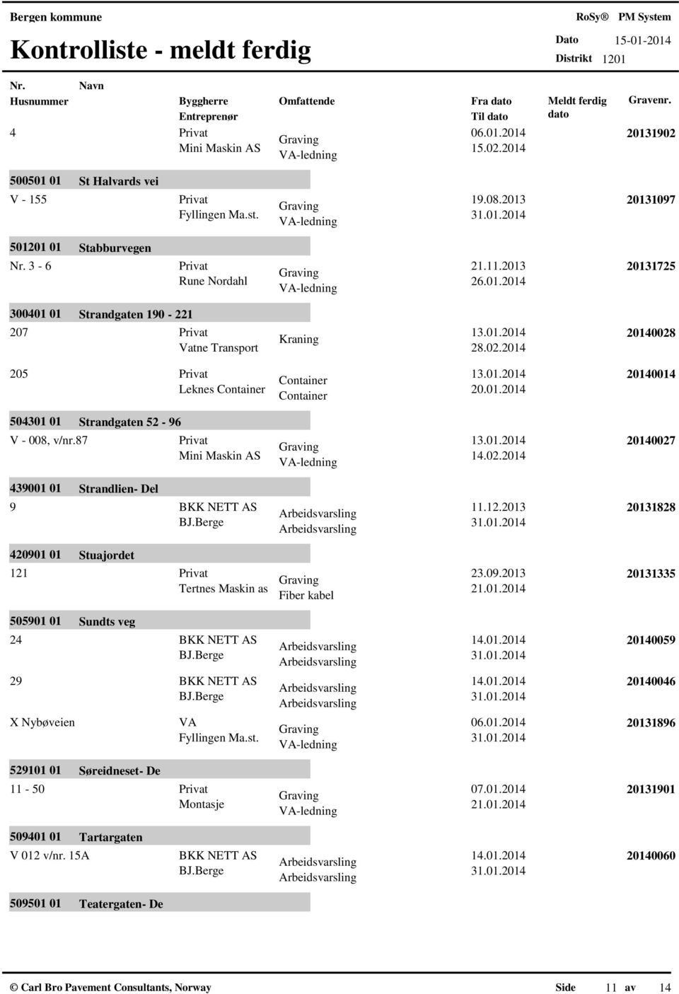 12.2013 23.09.2013 Tertnes Maskin as 21.01.2014 20131828 20131335 505901 01 Sundts veg 24 29 X Nybøveien 529101 01 Søreidneset- De 11-50 509401 01 Tartargaten V 012 v/nr.