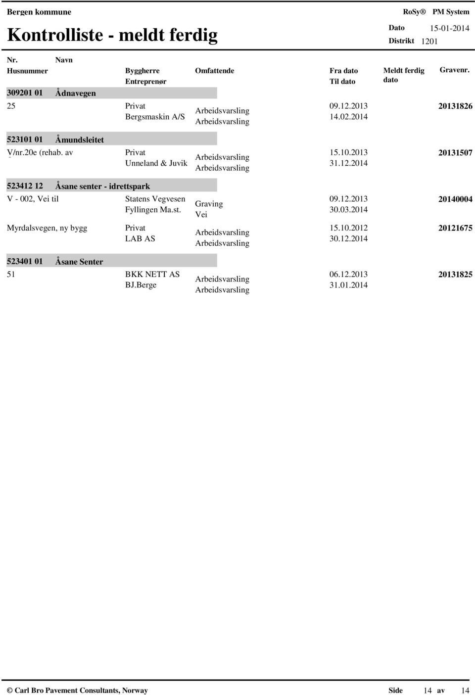 10.2013 Unneland & Juvik 31.12.2014 As Statens Vegvesen 09.12.2013 Graving 30.03.2014 Privat 15.10.2012 LAB 30.12.2014 20131507 20140004 20121675 523401 01 51 Åsane Senter BKK NETT 06.